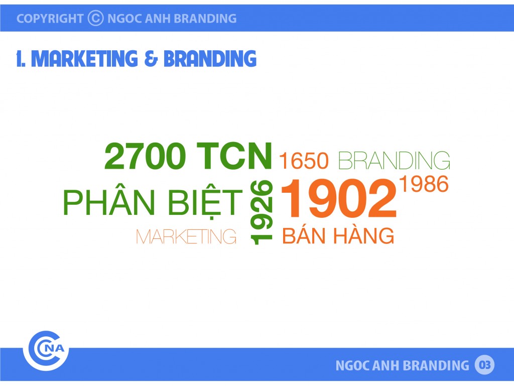 Ngoc Anh Branding