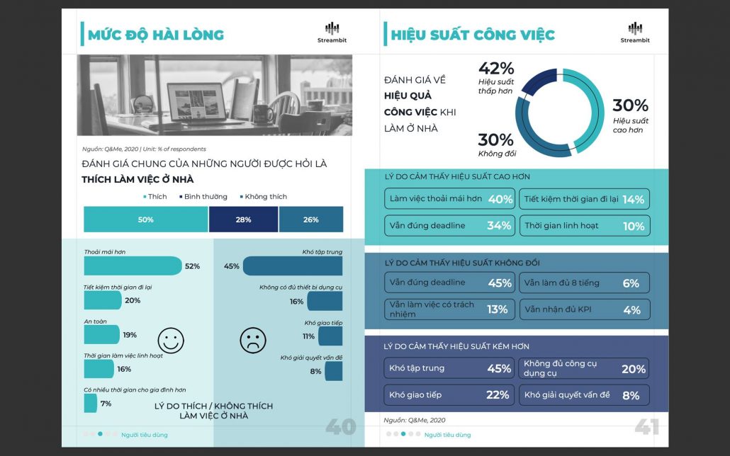 Ngoc Anh Branding